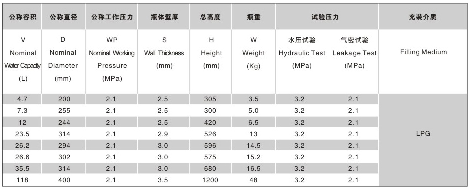 液化石油氣鋼瓶-4.7L 2kg-1.jpg