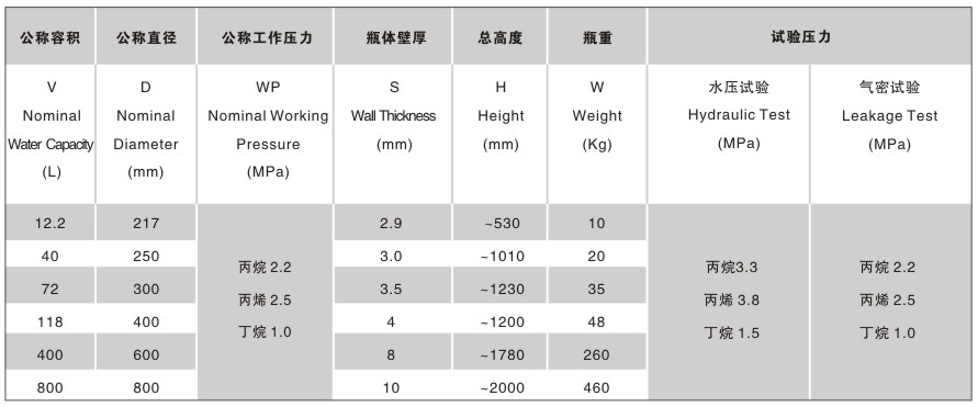 工業(yè)氣瓶.jpg-1.jpg