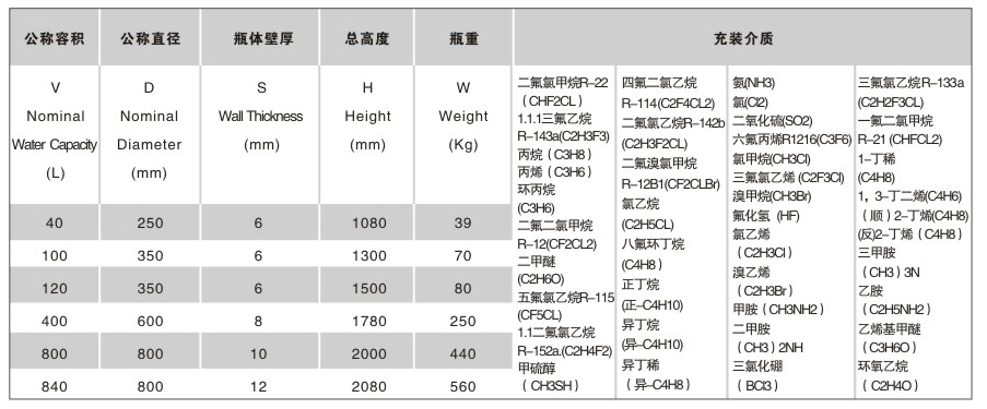 鋼制焊接氣瓶-液氨.jpg-1.jpg